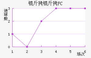 ���׶�FC��������������