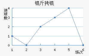 �����������������