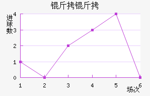 ���׽�������������