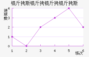 ��˹������˹��������������