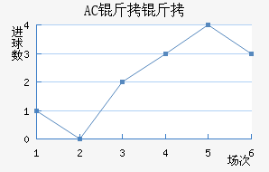 AC������������������