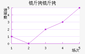 ������������������