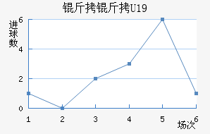 ����U19��������������