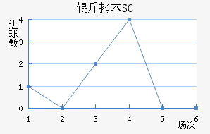 ��ľSC��������������