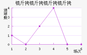 ����������������������