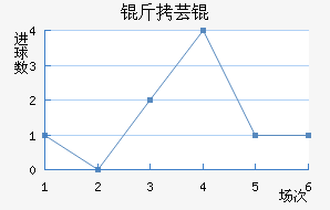 ��ܿ���������������