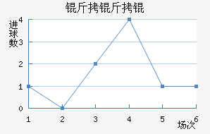 �����˹ʿ���������������