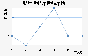 ���������������������