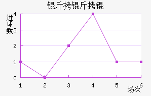 ����ٽ�������������