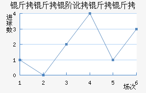 �����׶������߽�������������