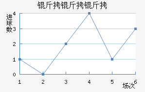 ���ָ�������������������