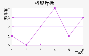 ���Ȩ����������������