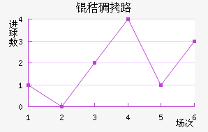 �յ�·��������������