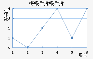 ÷���׽�������������