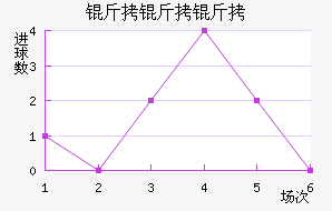 �������������������