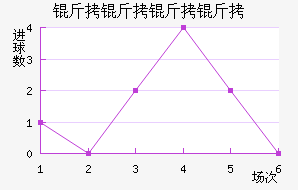 ����������������������