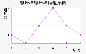 ����ά���������������