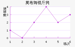 ϣķ����������������