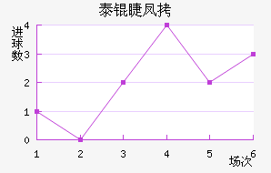 ̩�޷�˹��������������