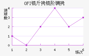 OFI���׵Ͻ�������������