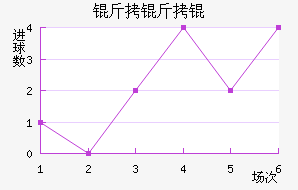 ����Ľ�������������