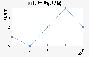 El��˶�Ұ��������������