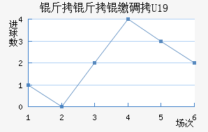 �����ɵ�U19��������������