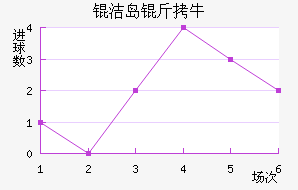 �ൺ��ţ��������������