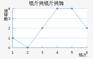 ����ķ��������������