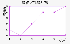 �ƶ��ؽ�������������