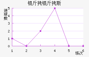 ����˹���½�������������