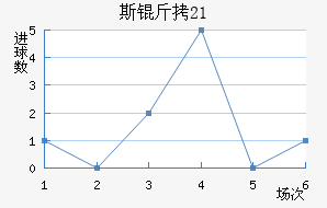 ˹��������(U21)��������������