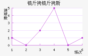 ����˹��������������