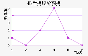 ���׵���������������