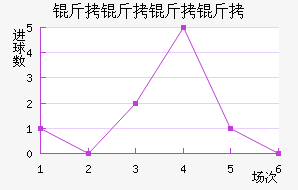 ���������������������