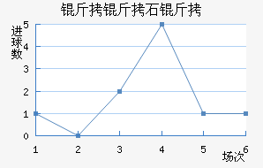 ����ʯ�ͽ�������������