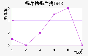������1948��������������