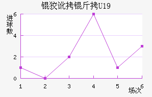 �ƶ���U19��������������