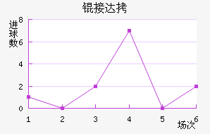 �Ӵ���������������