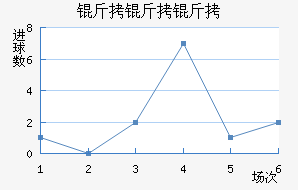 �������������������