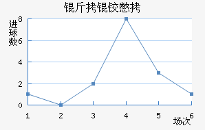 ���±�����������������