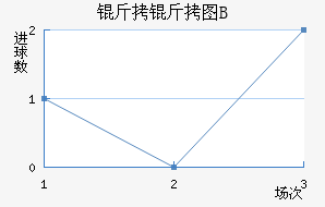 ����ͼB�ӽ�������������