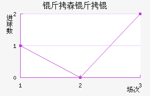 ��ɭ�����������������