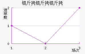 �����ǽ�������������