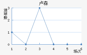 ¬ɭ��������������