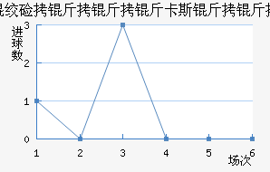 �ʼ�������B�ӽ�������������