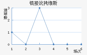 �Ӷ�ά˹��������������