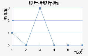 ��������B�ӽ�������������