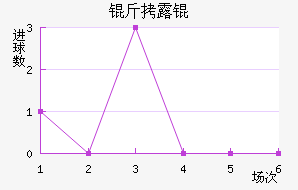 ��¶���������������