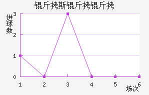 ��˹���ǽ�������������